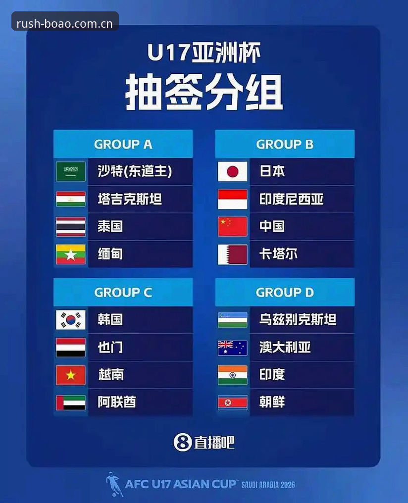 U17世界杯抽签结果对比：中国男女足命运迥异，博澳体育深度解析赛事看点